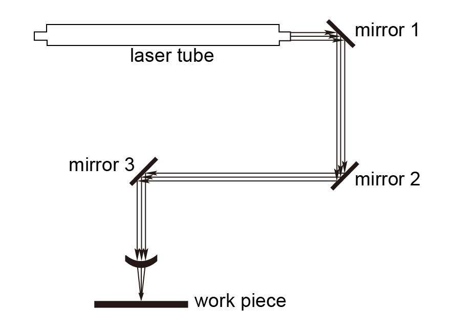 how to align adjust laser cutting machine beam optical path alignment Shandong changzhou CNC